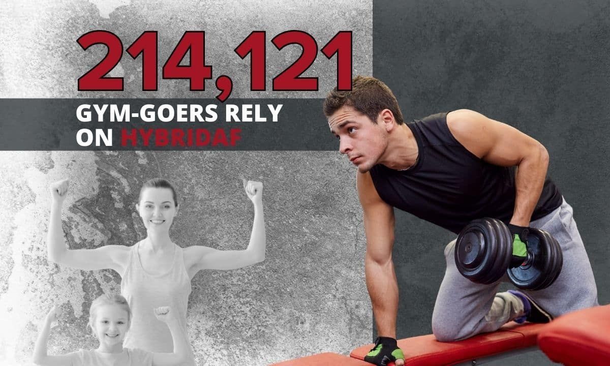Facilikey blog graphic listing five types of gym members
